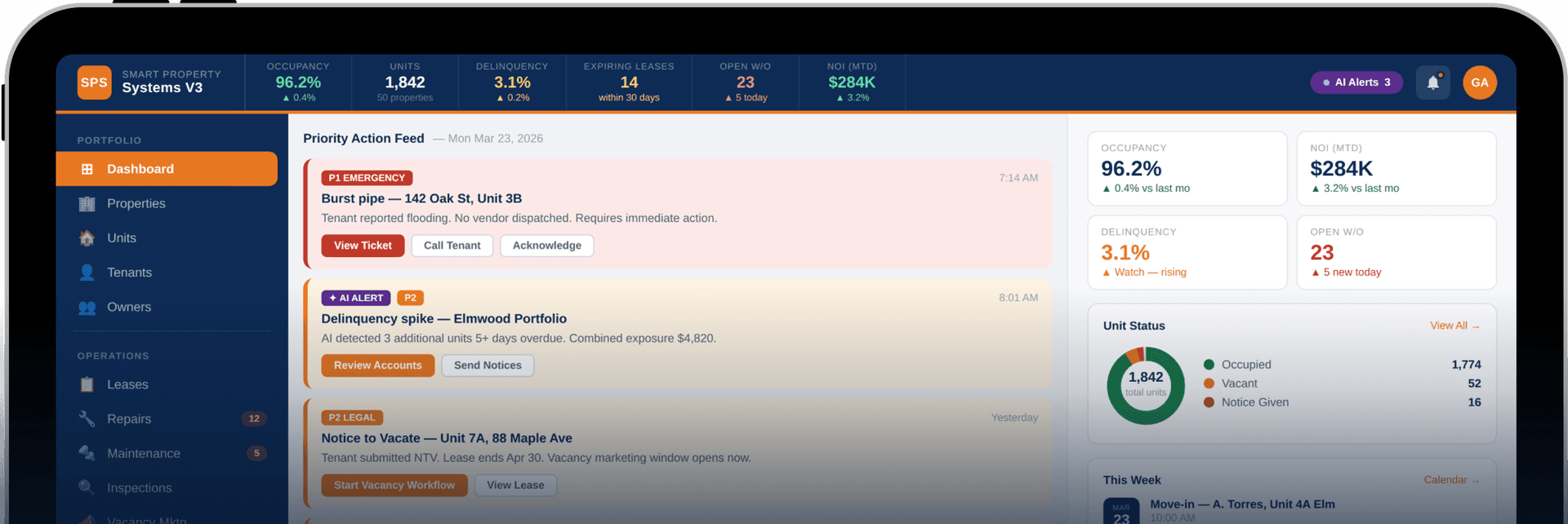 Smart Property Systems Dashboard