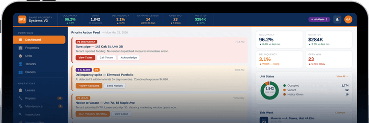 Smart Property Systems dashboard