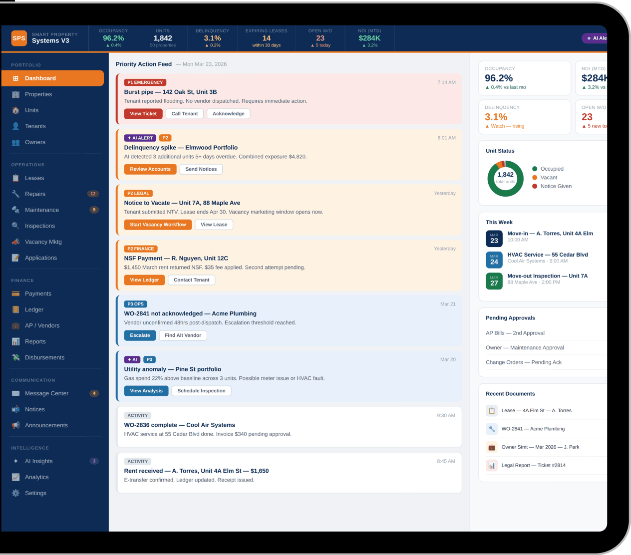 Smart Property Systems dashboard